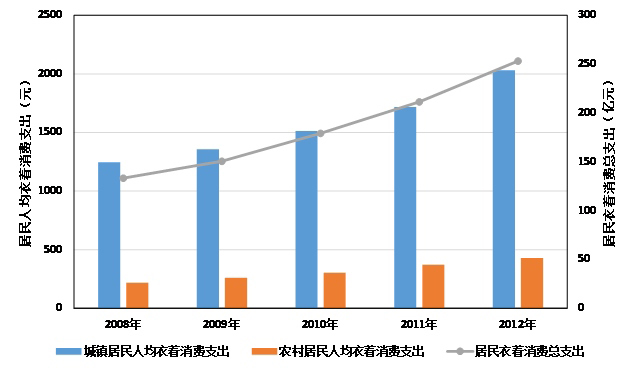中国各民族人口数量_...新华社发-中国民族政策与各民族共同繁荣发展 白皮书(3)