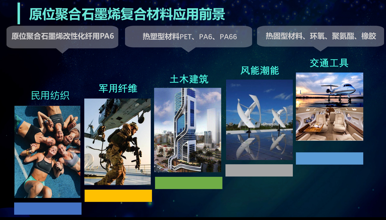 石墨烯与智能服装离你还远么？
